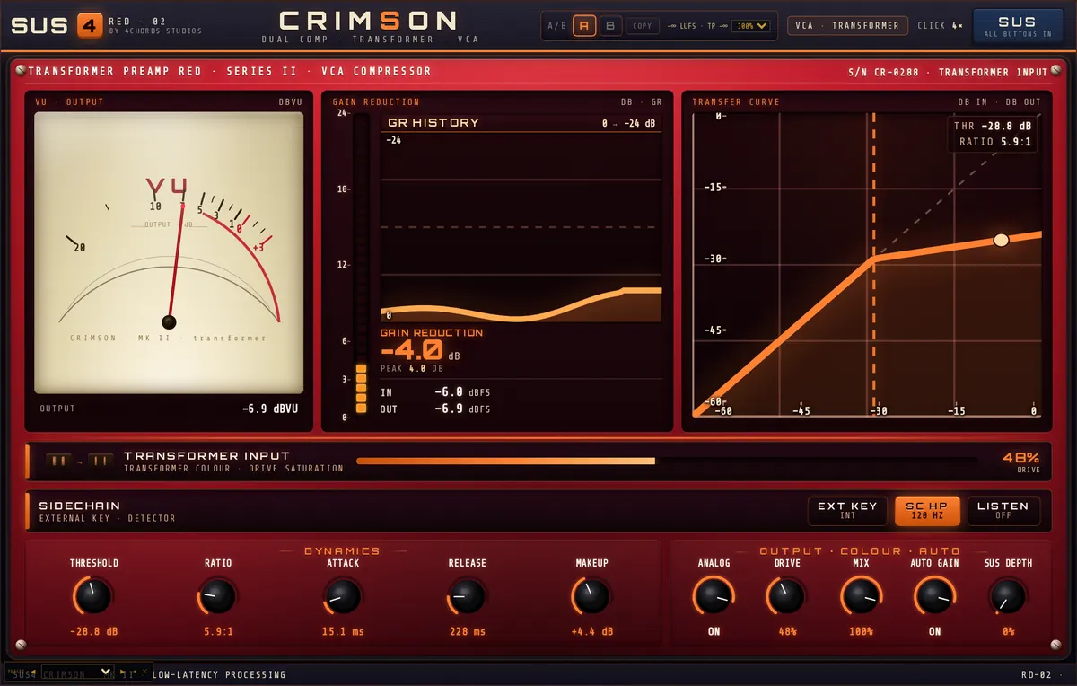 SUS4 Crimson editor with the Drum Bus Punch preset: Threshold −28.8 dB, Ratio 5.9:1, Attack 15.1 ms, Release 228 ms, Makeup +4.4 dB, Analog on, Drive 48%, Mix 100%, Sidechain HP 120 Hz.