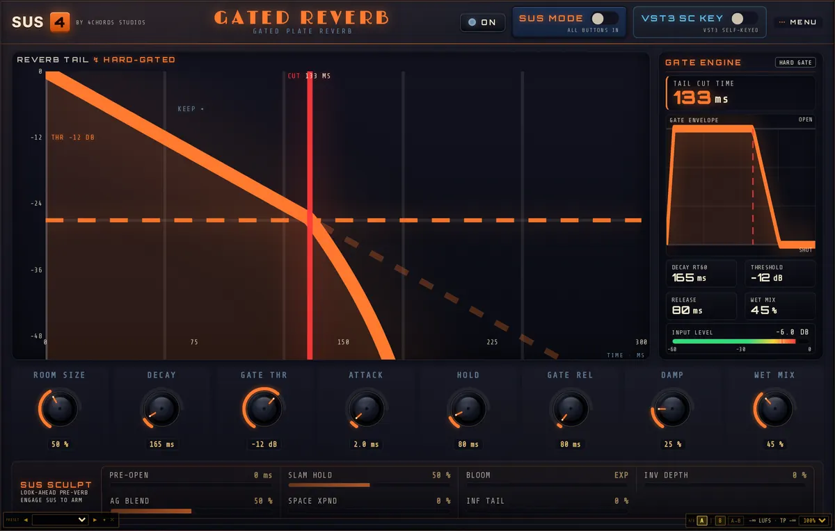 SUS4 Gated Reverb editor with the 80s Snare preset: Room Size 50%, Decay 165 ms, Gate Threshold −12 dB, Attack 2.0 ms, Hold 80 ms, Release 80 ms, Damp 25%, Wet Mix 45%.