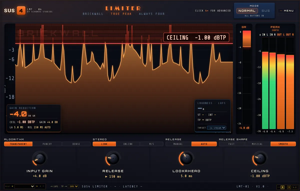 SUS4 Limiter editor with the Streaming Master −14 preset: Ceiling −1.00 dBTP, Input Gain +4.0 dB, Release 150 ms Auto, Lookahead 5.0 ms, Transparent, Link, Smooth release shape, target −14 LUFS.